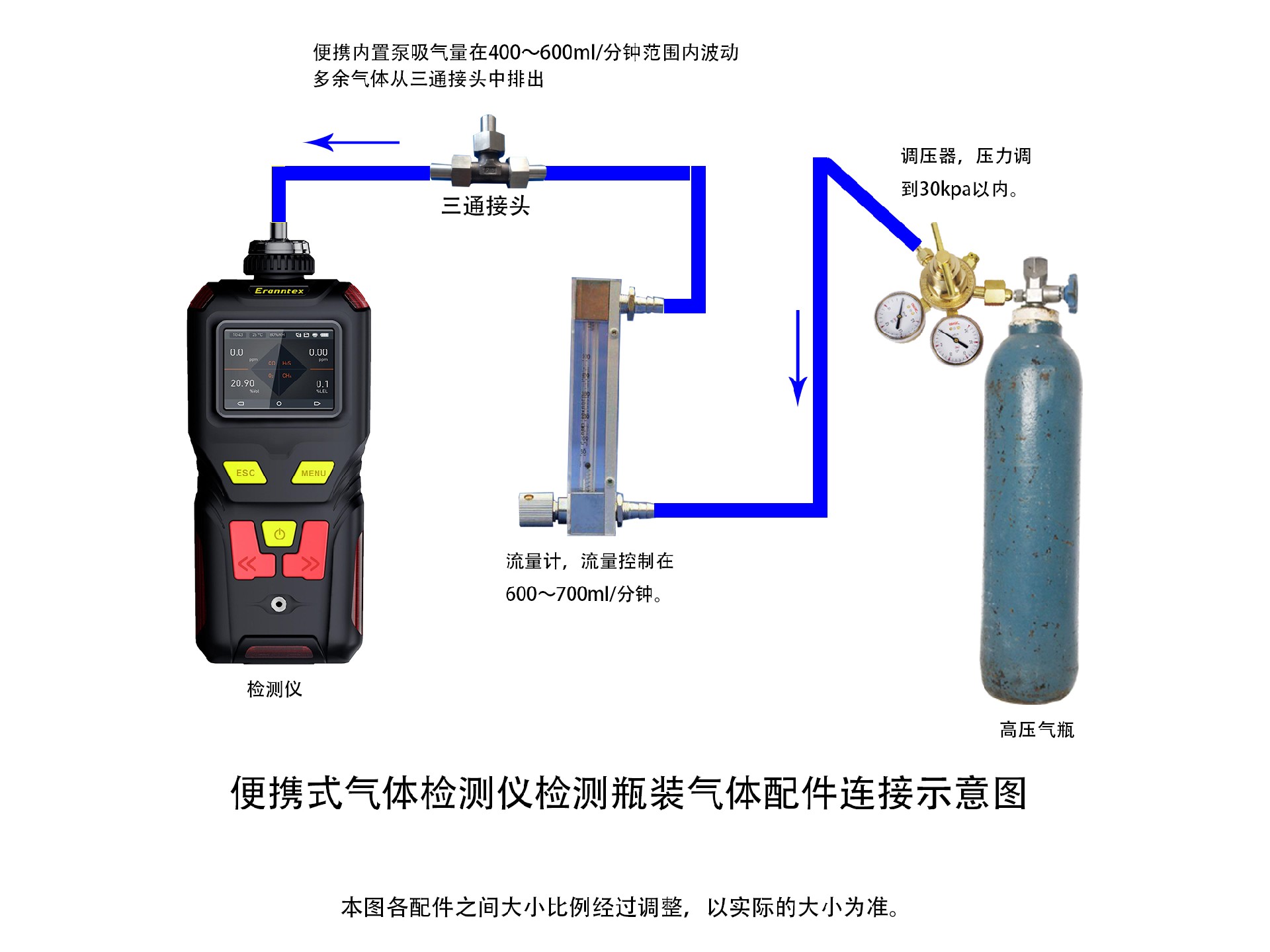 熊猫体育app官方入口网站便攜式氣體(ti) 檢測儀(yi) ，瓶裝氣體(ti) 濃度檢測示意圖.jpg