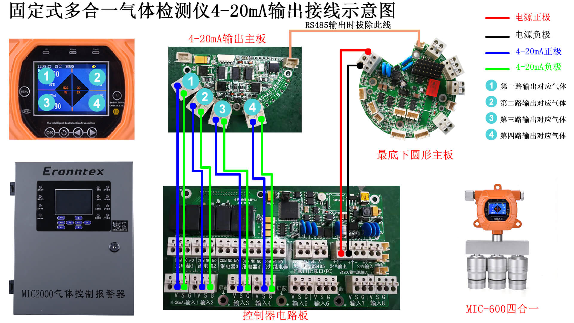 熊猫体育app官方入口网站固定式多合一氣體(ti) 檢測儀(yi) 4-20mA接線示意圖.jpg