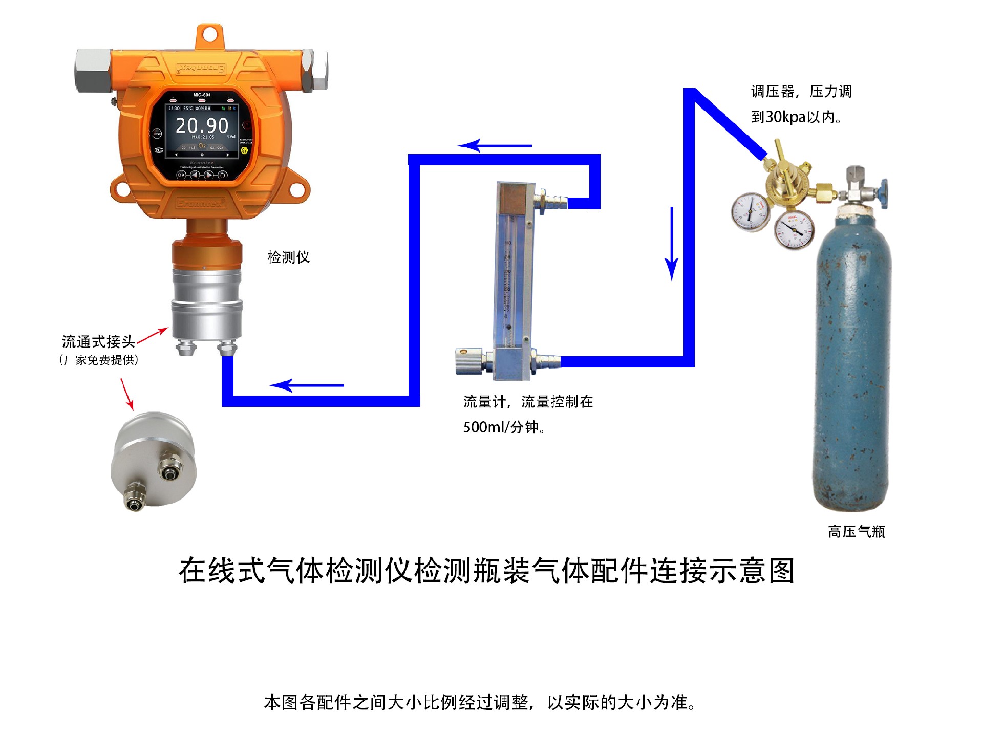 熊猫体育app官方入口网站固定式氣體(ti) 檢測儀(yi) ，瓶裝氣體(ti) 濃度檢測示意圖.jpg